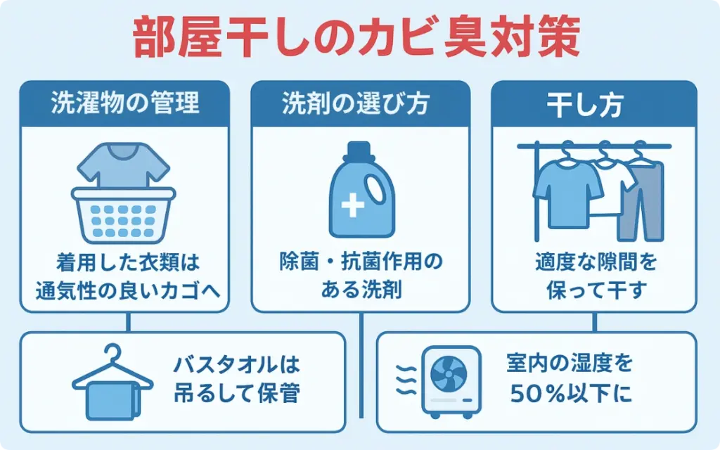 部屋干しのカビ臭対策の図解