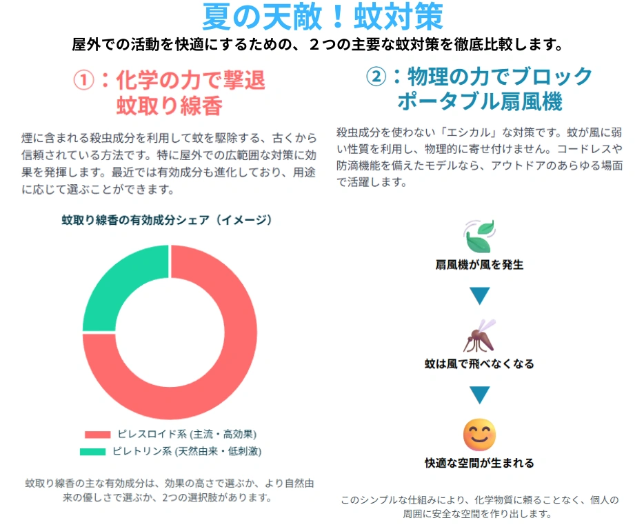 蚊対策の図解