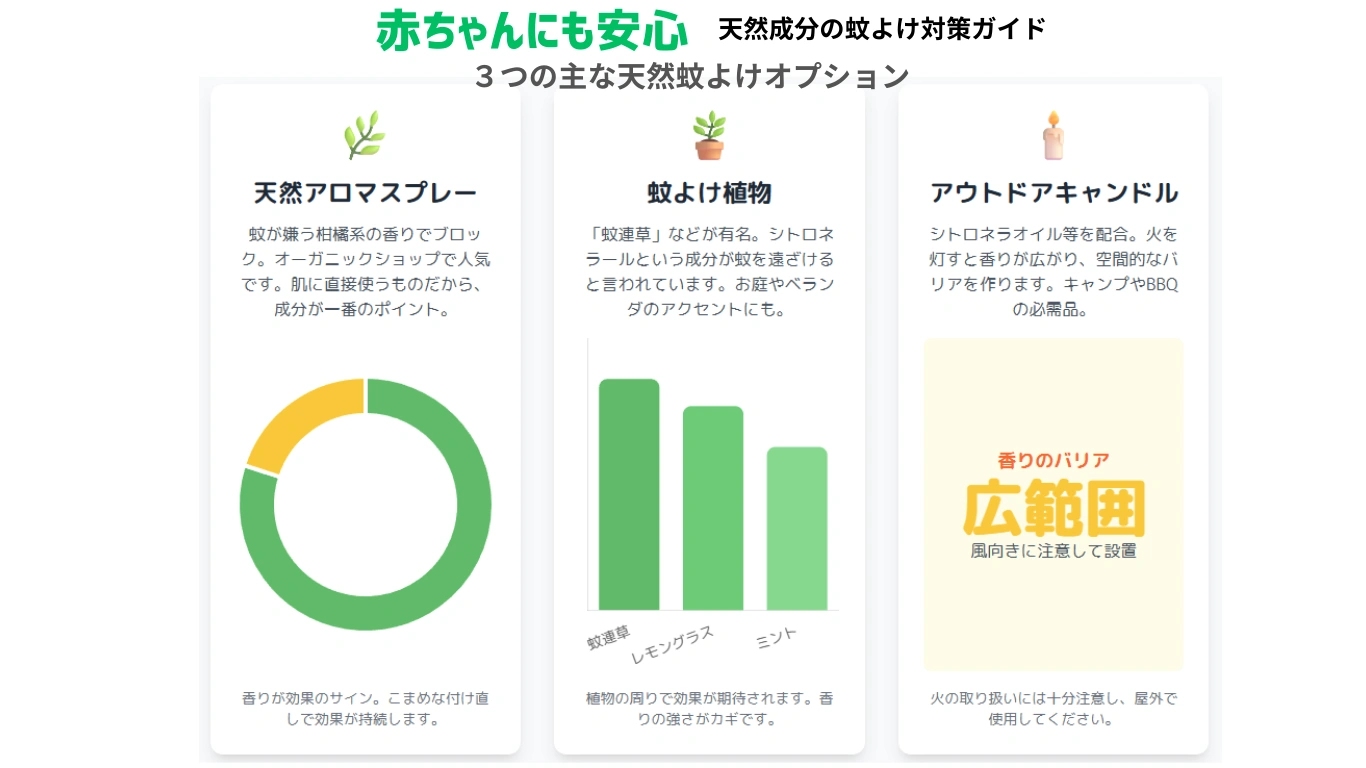 赤ちゃんにも使用できる蚊よけ対策図解
