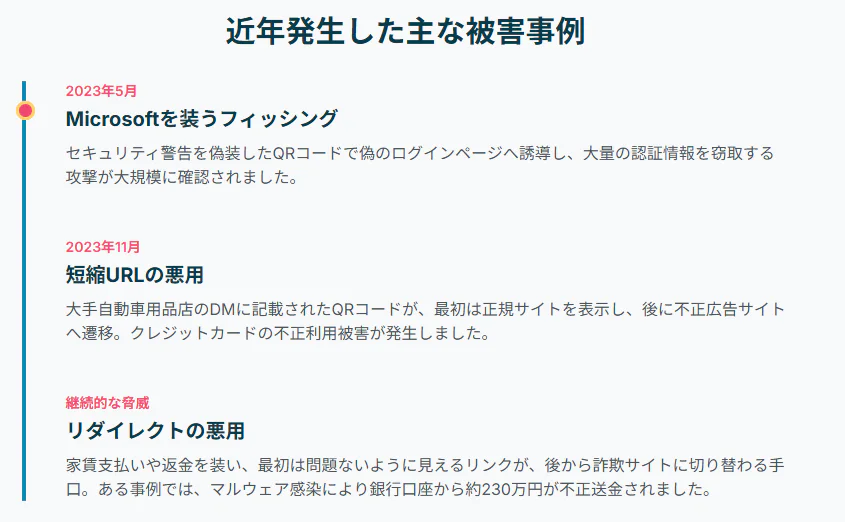 QRコード詐欺（クイッシング）による近年の主な被害事例。Microsoftを装うフィッシングによる認証情報窃取、短縮URLを悪用したクレジットカード不正利用、リダイレクトを悪用しマルウェア感染から銀行口座の不正送金に至ったケースなど、実際に発生したサイバー攻撃の手口と被害を3つの事例で解説。