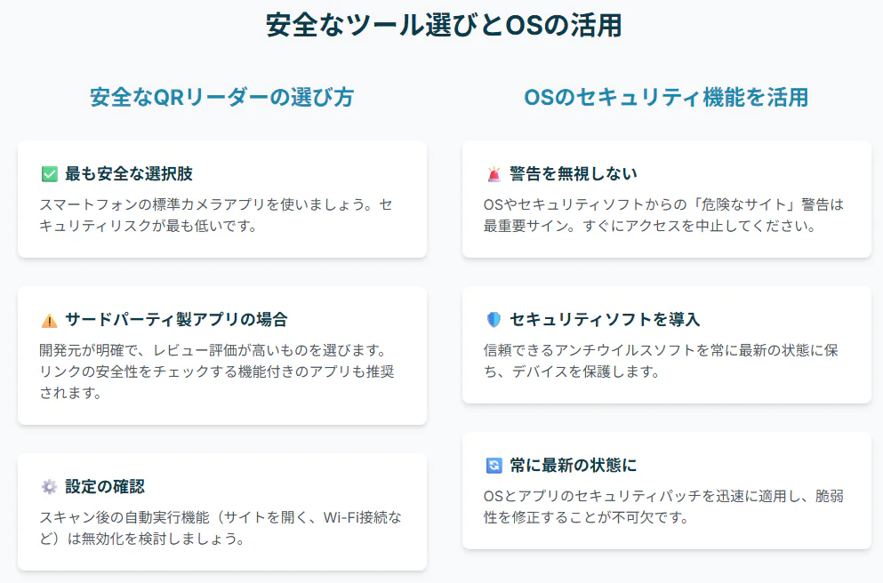 QRコードを安全に利用するためのツール選びとOS活用法。「安全なQRリーダーの選び方」として標準カメラアプリの使用やサードパーティ製アプリの注意点、「OSのセキュリティ機能の活用」として警告の確認、セキュリティソフトの導入、OSやアプリの最新化という、2つの側面から具体的な対策を解説。