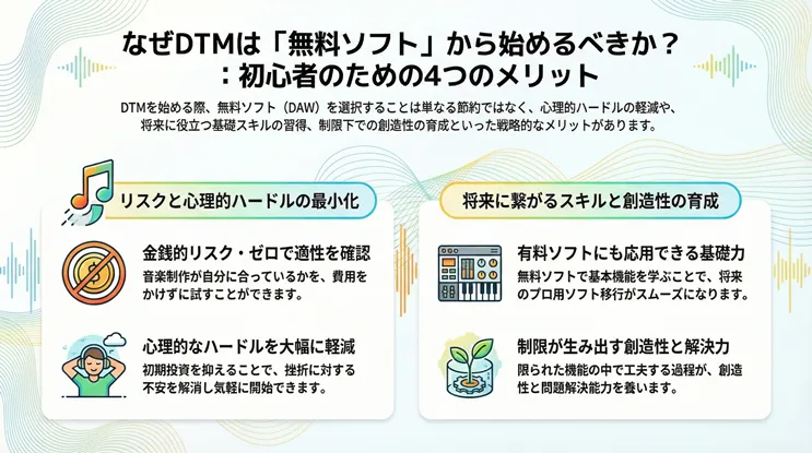 DTM初心者が無料ソフト(DAW)から始めるべき4つのメリットを解説した図解。金銭的リスク・ゼロでの適性確認や心理的ハードルの軽減、有料ソフト移行を見据えた基礎スキルの習得、制限下での創造性と解決力の育成について説明しています。