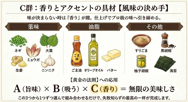 料理の風味を決める「C群:香りとアクセントの具材」の解説図。プロ級の味に仕上げるための黄金の法則「A(旨味)× B(吸う)× C(香り)= 無限の美味しさ」を紹介。具材は3つのカテゴリーに分類。①薬味:ネギ、ミョウガ、大葉、生姜、ニンニク。②油脂:ごま油、オリーブオイル、バター。③その他:すりごま、黒胡椒、柚子胡椒、海苔。味付けに迷った際の仕上げや隠し味の選び方をまとめたインフォグラフィック。