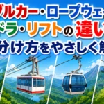 ケーブルカー・ロープウェイ・ゴンドラ・リフトの違いと見分け方を、山の乗り物のイラストでやさしく解説したアイキャッチ画像