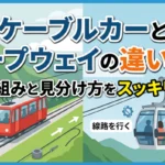 「ケーブルカーとロープウェイの違いを比較し、線路を走る仕組みや空中を進む仕組み、見分け方を解説した図解イラスト」