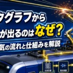 パンタグラフから火花が出る理由を、電車の電気の流れや架線との仕組みとあわせて解説するアイキャッチ画像