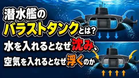 潜水艦のバラストタンクとは何かを示す図解。水を入れると沈む仕組みと、空気を入れると浮く仕組みを解説した画像